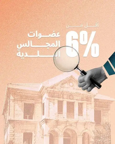 يحتل #لبنان إحدى أدنى المراتب في المنطقة والعالم من حيث التمثيل النسائي في المجالس المنتخبة