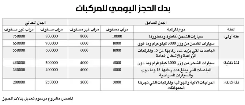 ضاعف مجلس الوزراء في جلسته أمس