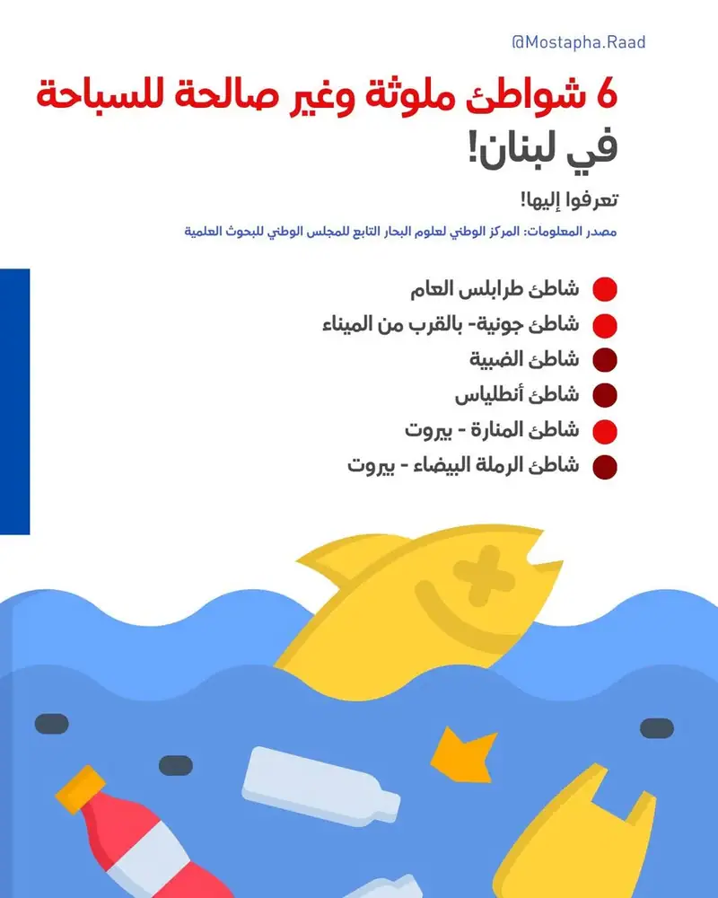 الشواطىء اللبنانية الصالحة للسباحة