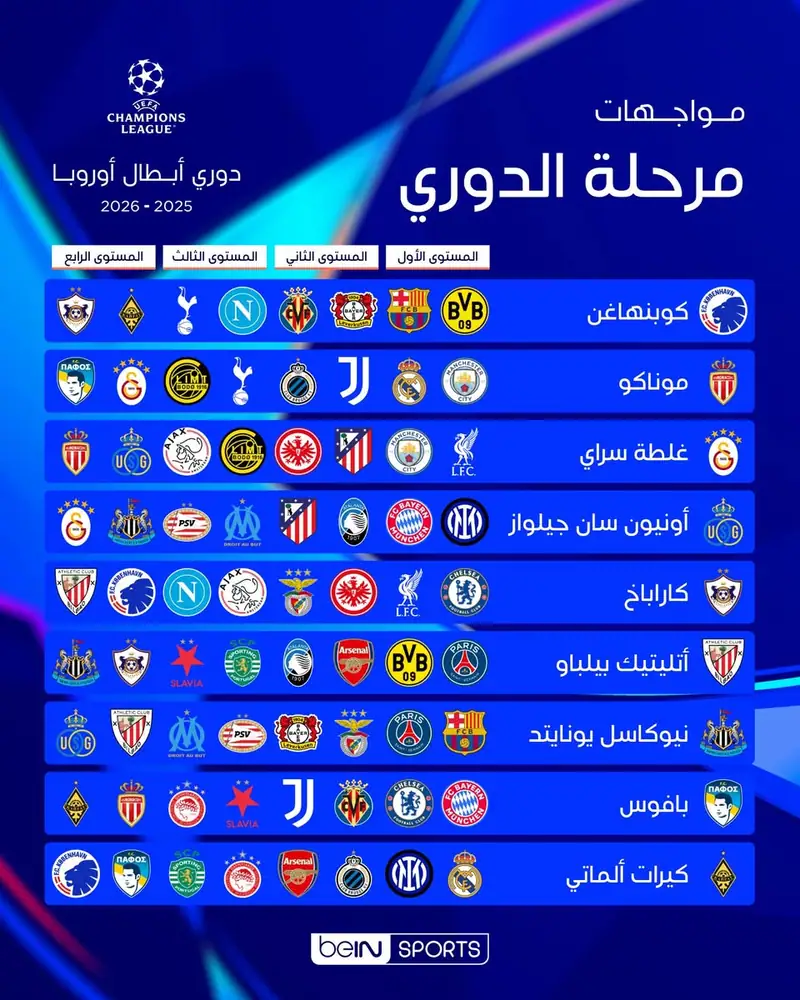 مواجهات كبرى في دوري أبطال أوروبا
