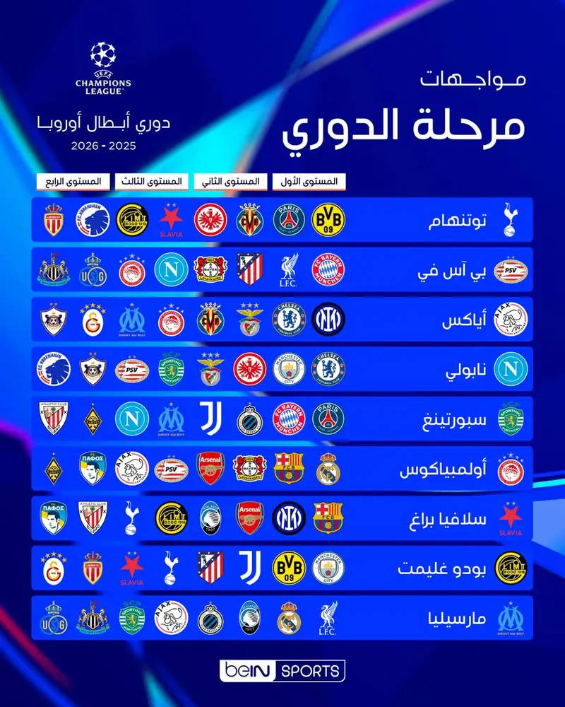 مواجهات كبرى في دوري أبطال أوروبا