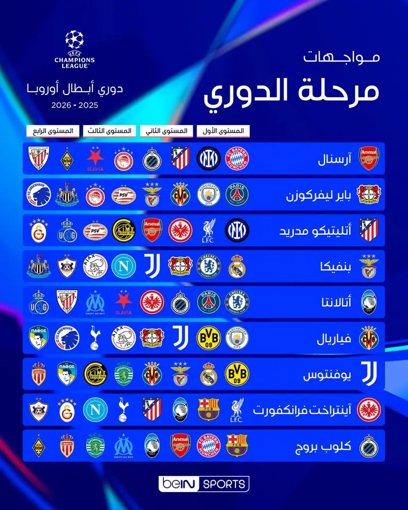 مواجهات كبرى في دوري أبطال أوروبا
