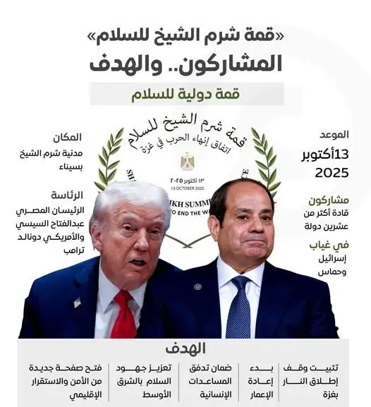 قمة شرم الشيخ للسلام: غياب إسرائيل وحماس ومشاركة دولية واسعة