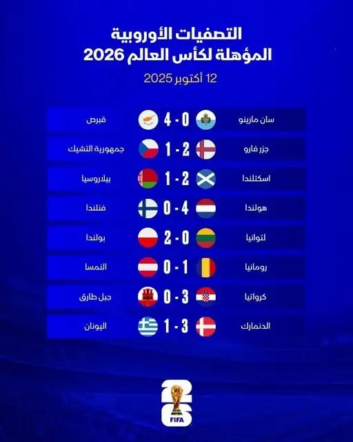 تعرف إلى نتائج التصفيات الأوروبية المؤهلة لكأس العالم 2026