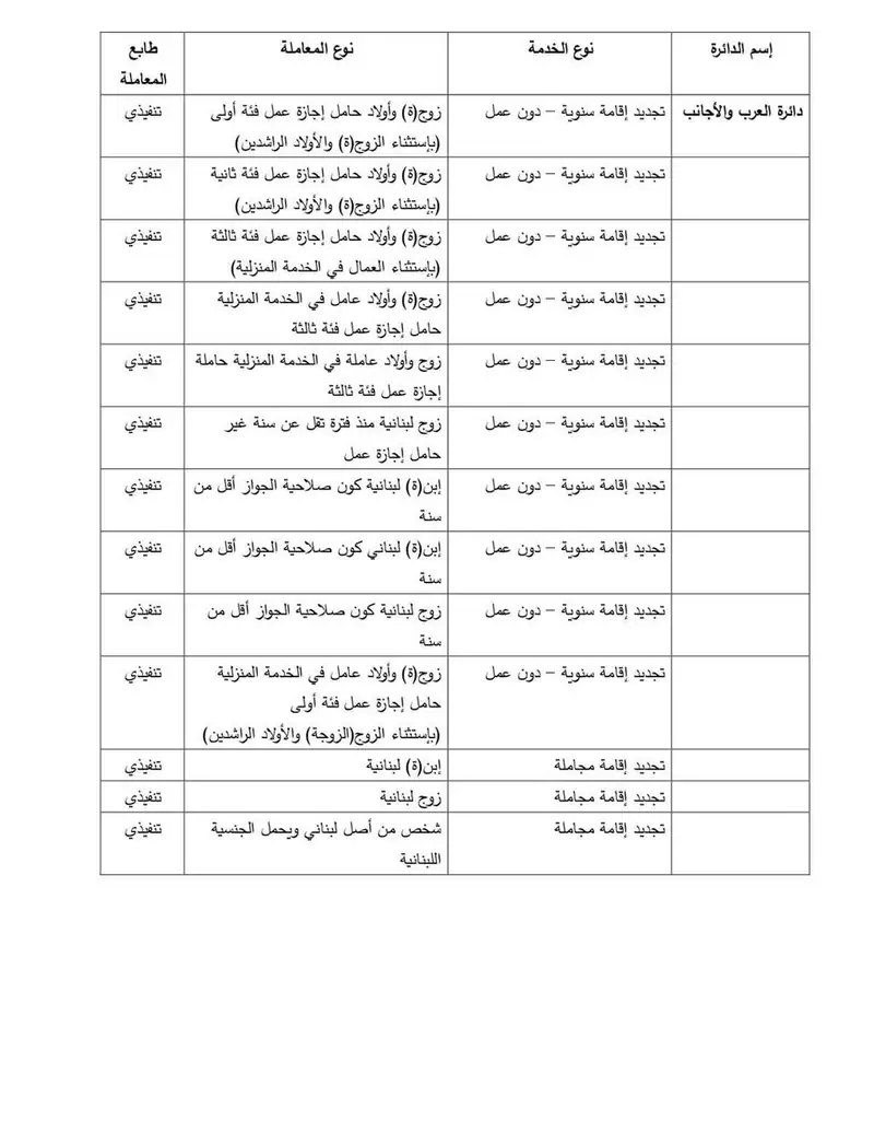 الأمن العام: "ليبان بوست" تبدأ باستقبال المعاملات الجديدة ابتداءً من يوم غد