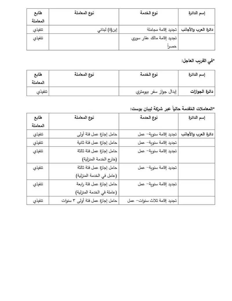 الأمن العام: "ليبان بوست" تبدأ باستقبال المعاملات الجديدة ابتداءً من يوم غد