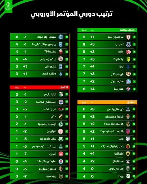 النشرة الرياضية – صوفر نيوز | الجمعة 7 تشرين الثاني 2025