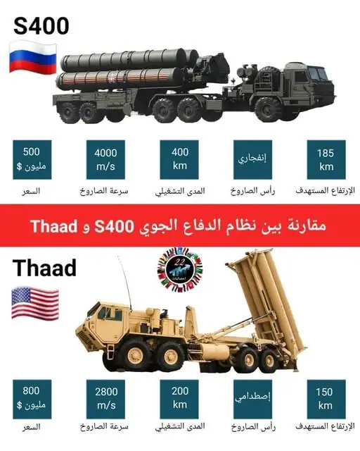 إليك مقارنة موضوعية بين نظام الدفاع الجوي الروسي S-400 و نظام الدفاع الصاروخي الأمريكي THAAD