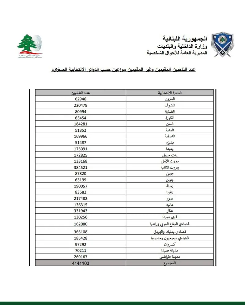 نشرت #وزارة_الداخلية_والبلديات جداول تضمنت
