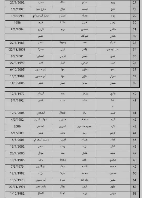 إطلاق موقوفي السويداء ضمن عملية تبادل… ومواكبة أمنية على طريق دمشق – السويداء
