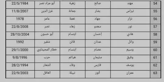 إطلاق موقوفي السويداء ضمن عملية تبادل… ومواكبة أمنية على طريق دمشق – السويداء