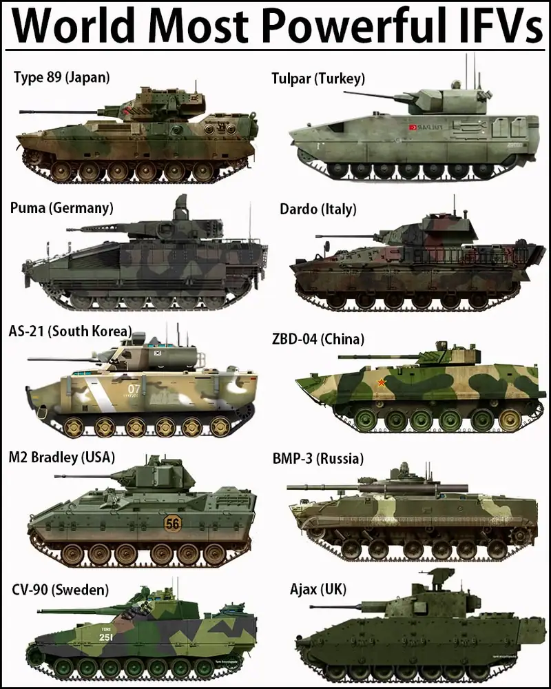 أقوى مركبات القتال المدرعة للمشاة في العالم (IFVs)