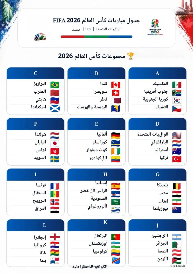 FIFA 2026 – المجموعات والمواعيد الرئيسية