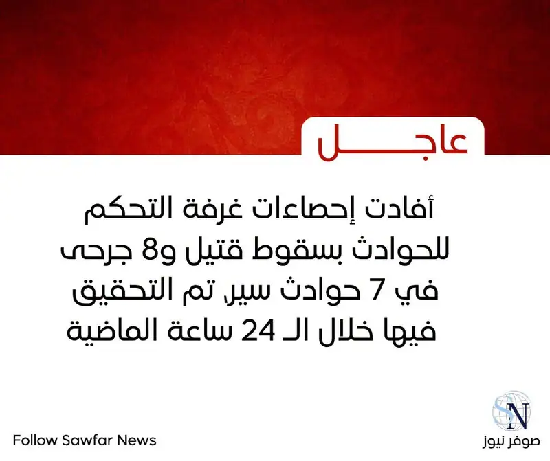 أفادت إحصاءات غرفة التحكم للحوادث بسقوط قتيل و8 جرحى في 7 حوادث سير، تم التحقيق فيها خلال الـ 24 ساعة الماضية.
