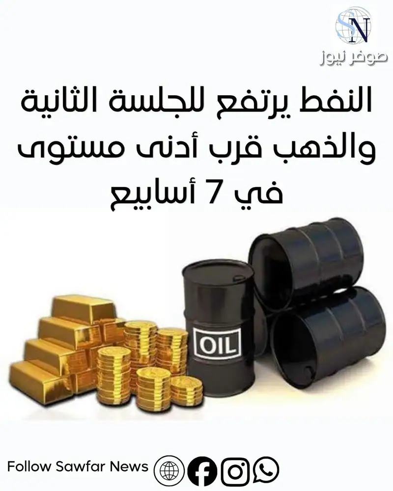 النفط يرتفع للجلسة الثانية... والذهب قرب أدنى مستوى في 7 أسابيع